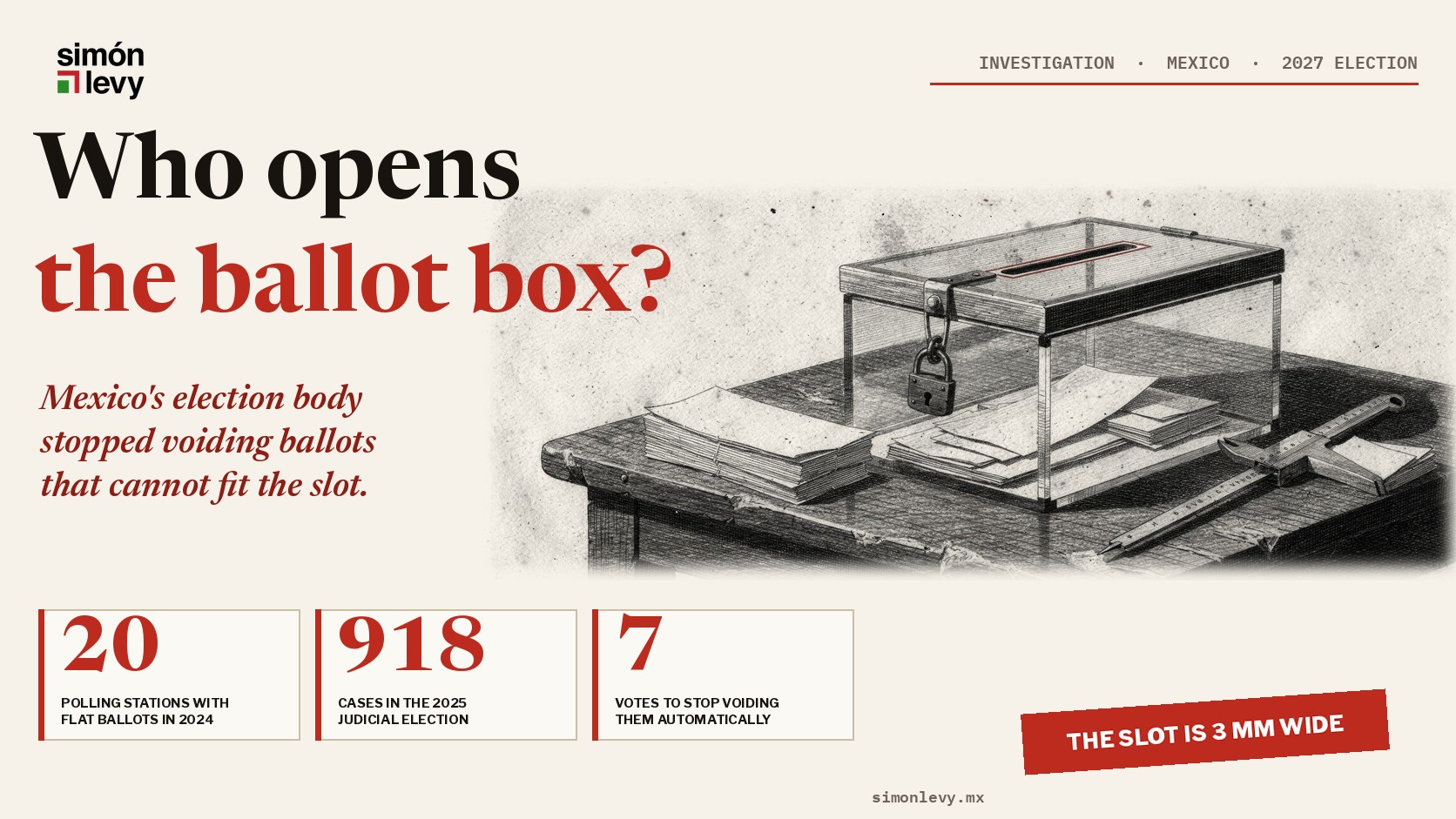 Who opens the ballot box? Mexico's election authority stopped voiding ballots that cannot fit through the slot. Simón Levy.